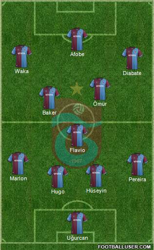 Trabzonspor Formation 2020