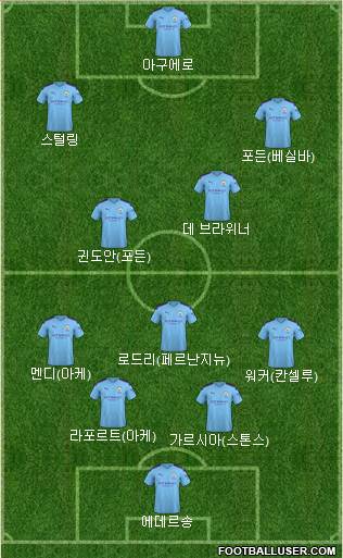 Manchester City Formation 2020