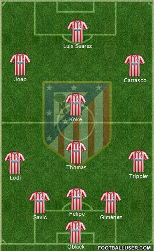 C. Atlético Madrid S.A.D. Formation 2020