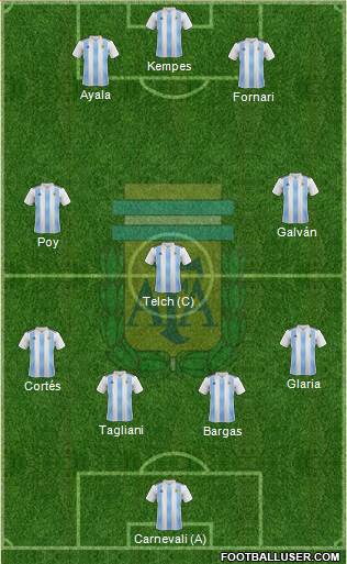 Argentina Formation 2020