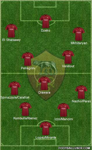 AS Roma Formation 2020