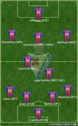 S.D. Eibar S.A.D. Formation 2020