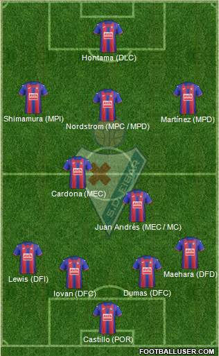 S.D. Eibar S.A.D. 4-2-3-1 football formation