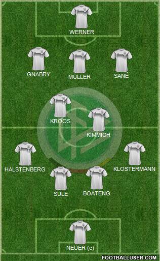 Germany Formation 2020