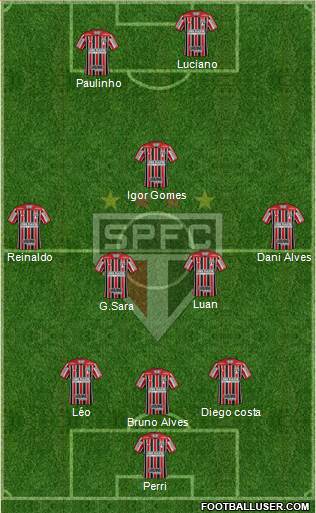 São Paulo FC Formation 2020