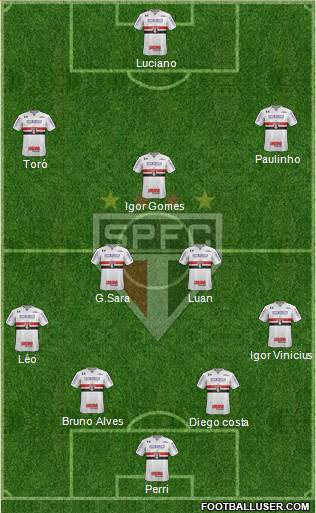 São Paulo FC Formation 2020