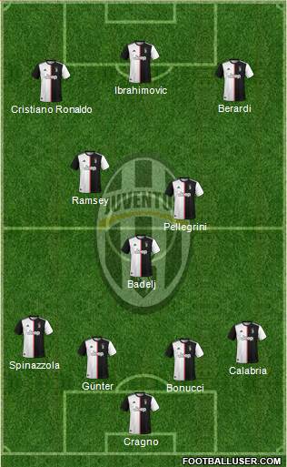 Juventus Formation 2020