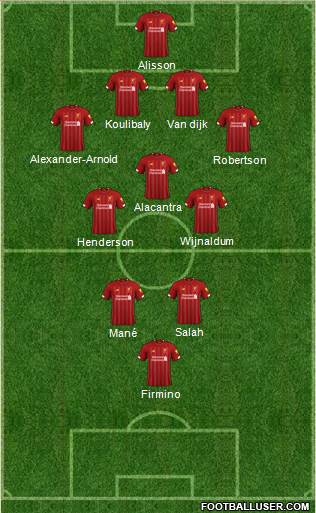Liverpool Formation 2020