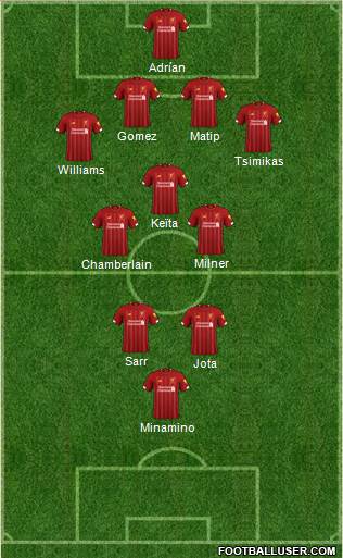 Liverpool Formation 2020