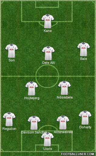 Tottenham Hotspur Formation 2020