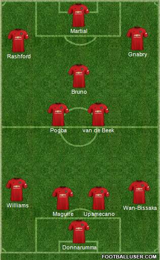 Manchester United Formation 2020
