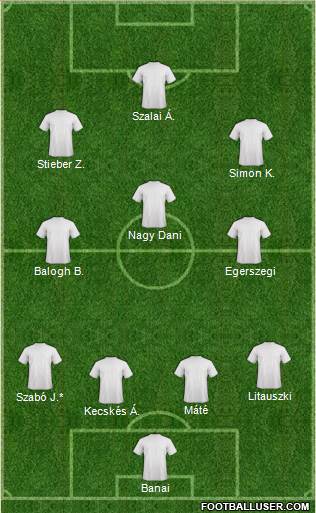 Europa League Team Formation 2020