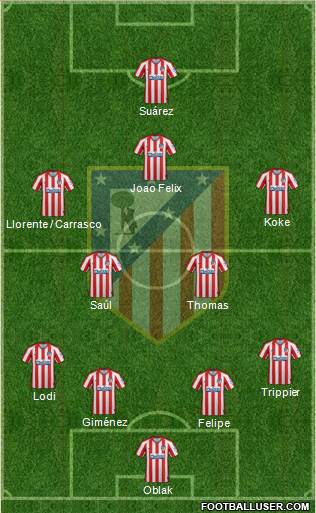 C. Atlético Madrid S.A.D. Formation 2020