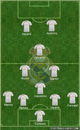 Real Madrid C.F. Formation 2020