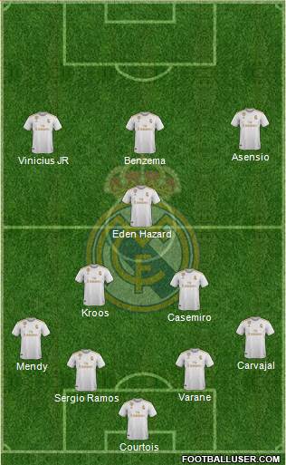 Real Madrid C.F. Formation 2020