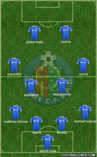 Getafe C.F., S.A.D. Formation 2020