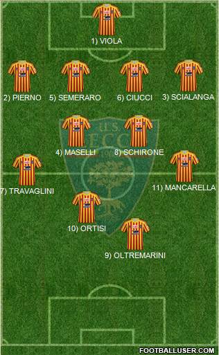 Lecce Formation 2020