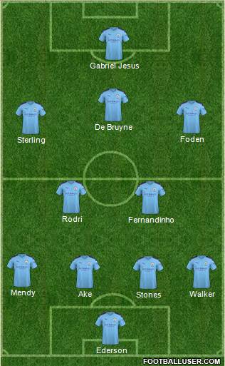 Manchester City Formation 2020