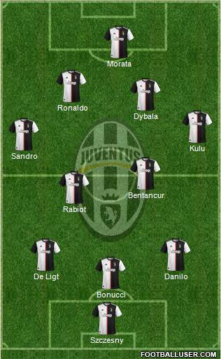 Juventus Formation 2020