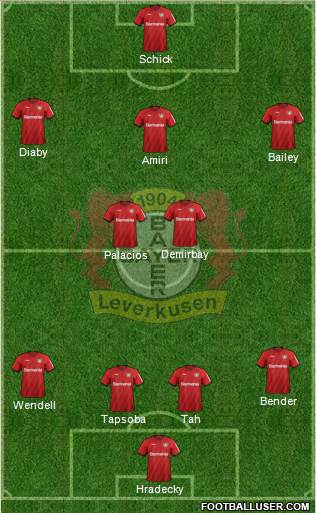Bayer 04 Leverkusen Formation 2020