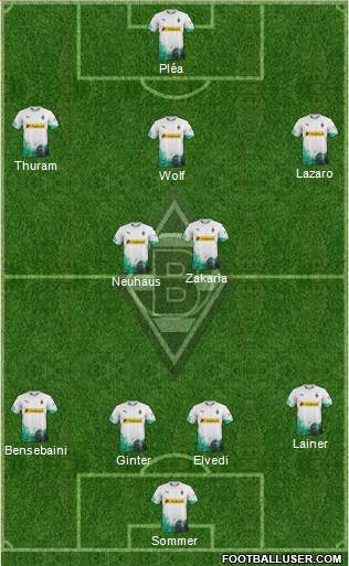 Borussia Mönchengladbach Formation 2020