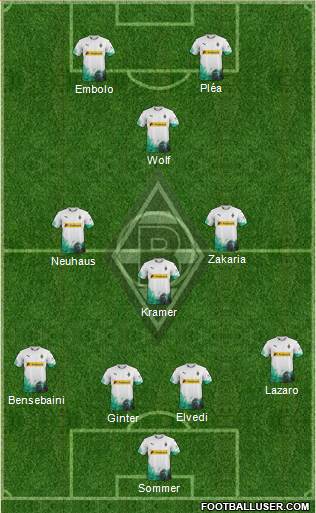 Borussia Mönchengladbach Formation 2020