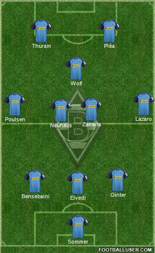Borussia Mönchengladbach Formation 2020