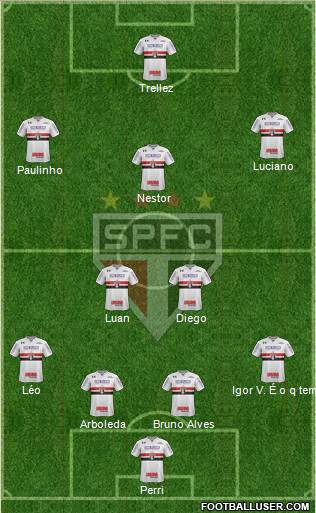São Paulo FC Formation 2020