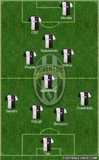 Juventus Formation 2020
