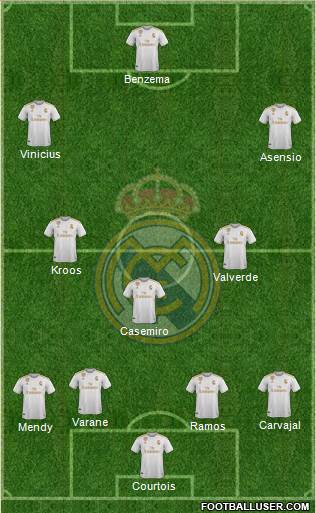 Real Madrid C.F. Formation 2020