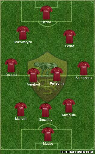AS Roma Formation 2020