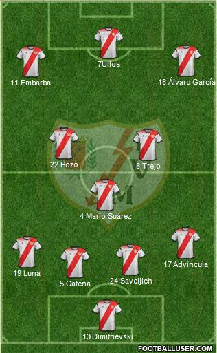 Rayo Vallecano de Madrid S.A.D. Formation 2020