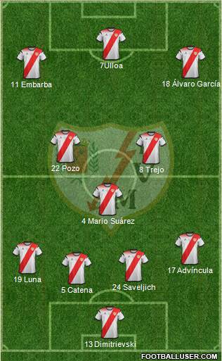 Rayo Vallecano de Madrid S.A.D. football formation