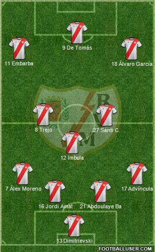 Rayo Vallecano de Madrid S.A.D. Formation 2020