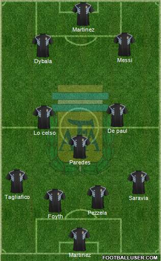 Argentina Formation 2020
