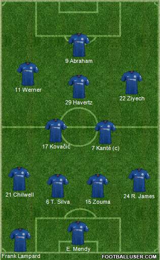 Chelsea Formation 2020