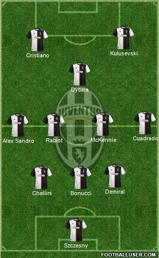 Juventus Formation 2020