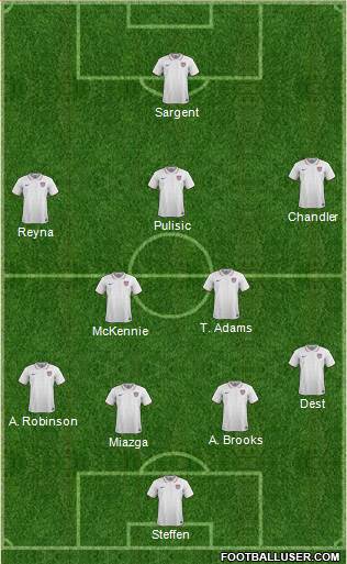 U.S.A. Formation 2020