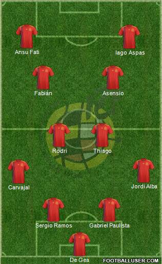 Spain Formation 2020