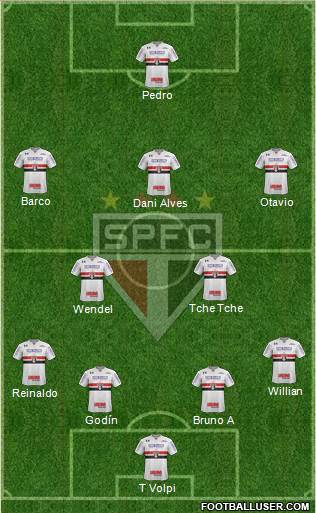 São Paulo FC Formation 2020
