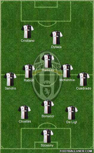 Juventus Formation 2020