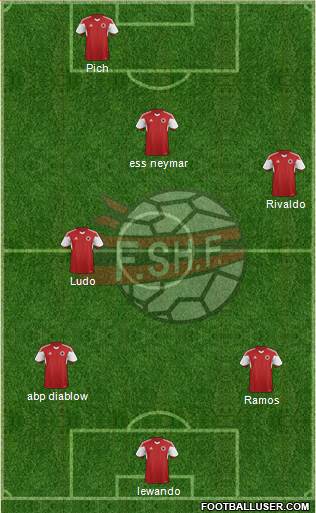 Albania Formation 2020