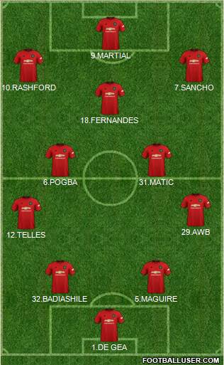 Manchester United Formation 2020