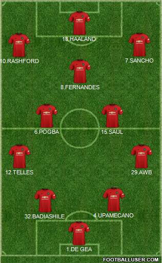 Manchester United Formation 2020