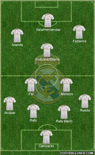 Real Madrid C.F. Formation 2020