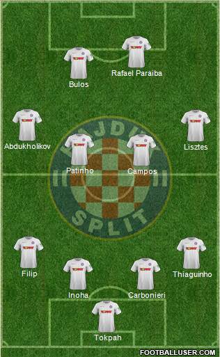 HNK Hajduk Formation 2020