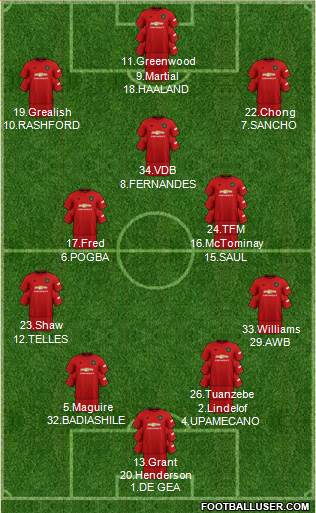 Manchester United Formation 2020