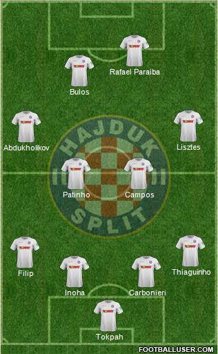 HNK Hajduk Formation 2020