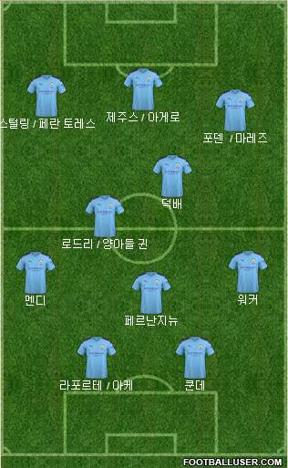 Manchester City Formation 2020