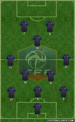 France Formation 2020